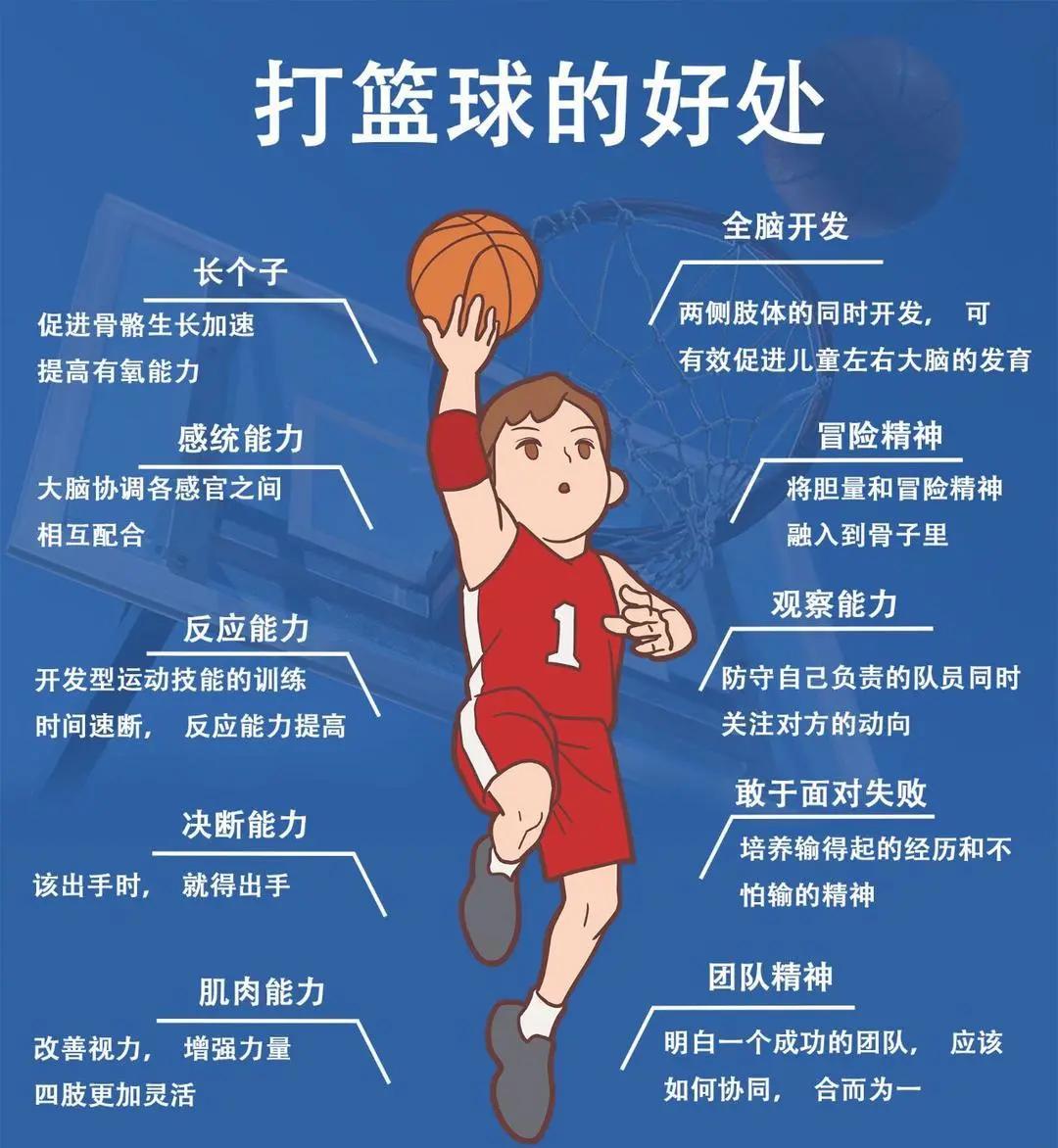 如何用激励提升篮球运动员的心理素质